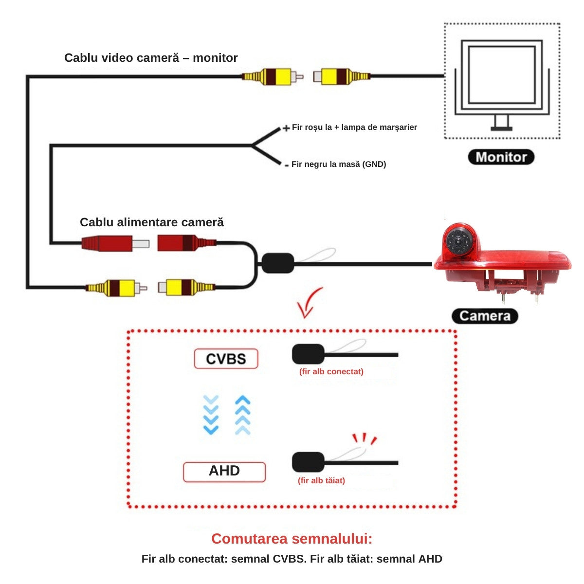 Schema de conectare camera marsarier stop frana Renault Trafic III la monitor si comutare CVBS / AHD din firul alb