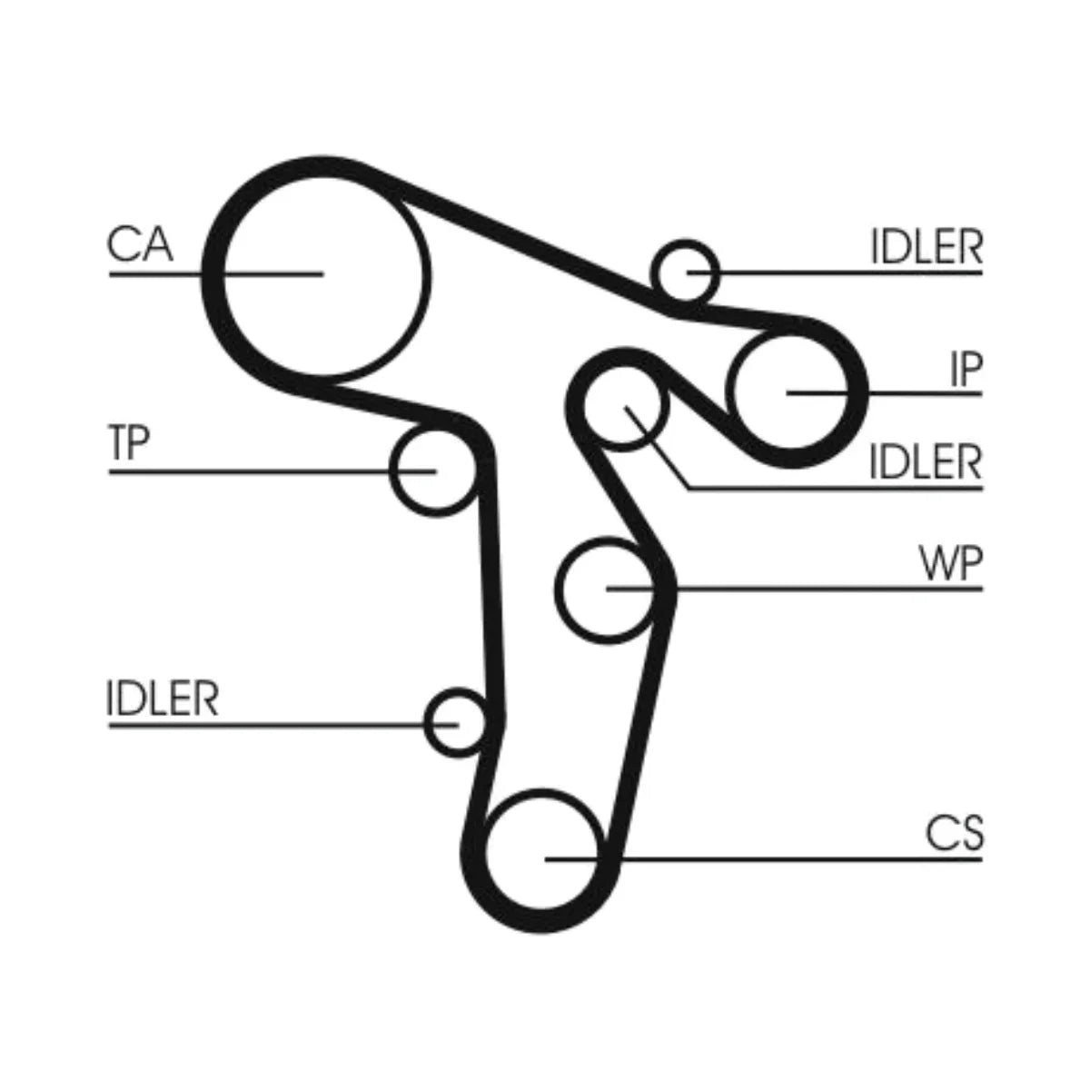Kit distributie Continental ContiTech CT1134K1 Audi Seat Skoda VW 2.0 TDI