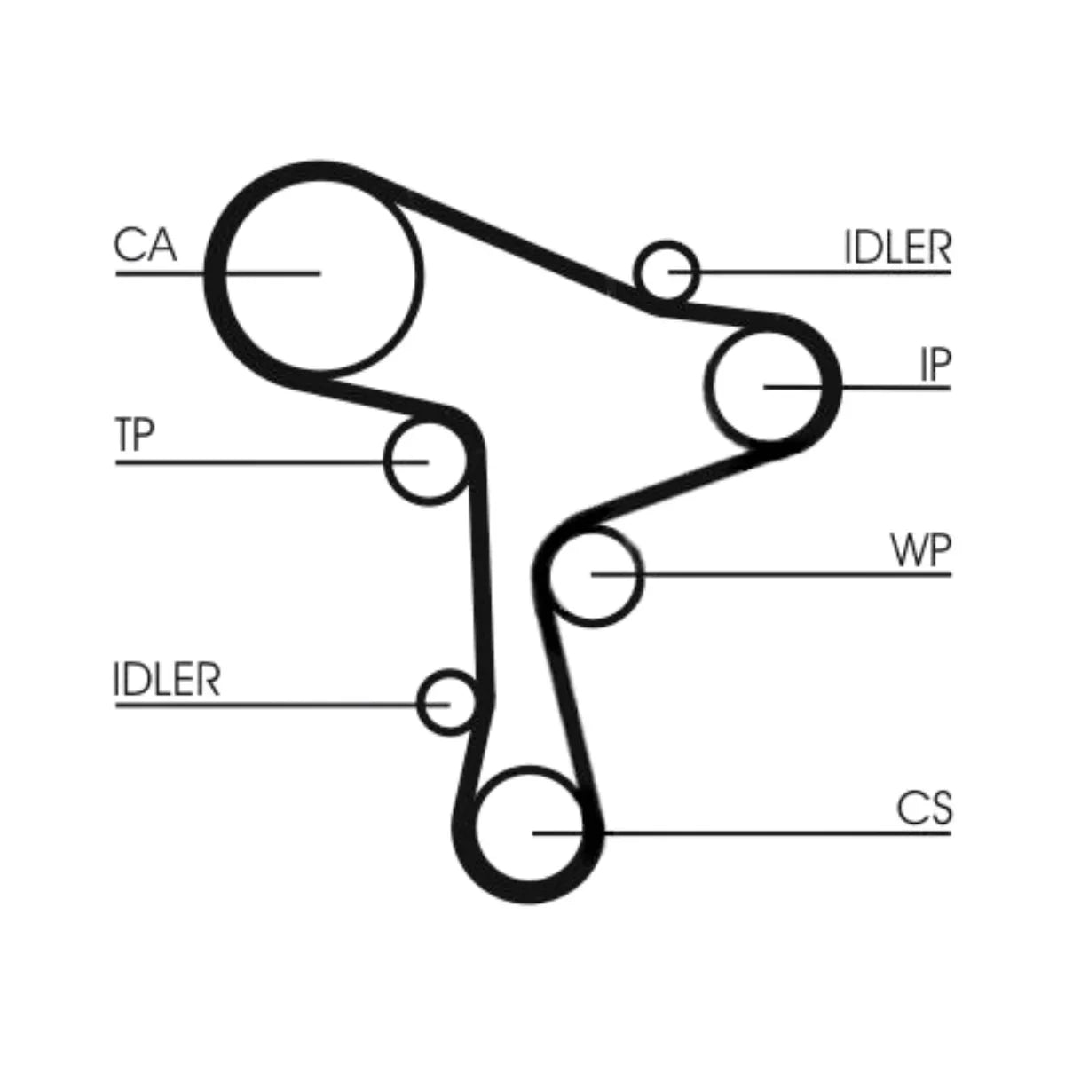 Kit distributie Continental ContiTech CT1168K1 Audi Seat Skoda VW 1.6 2.0 TDI