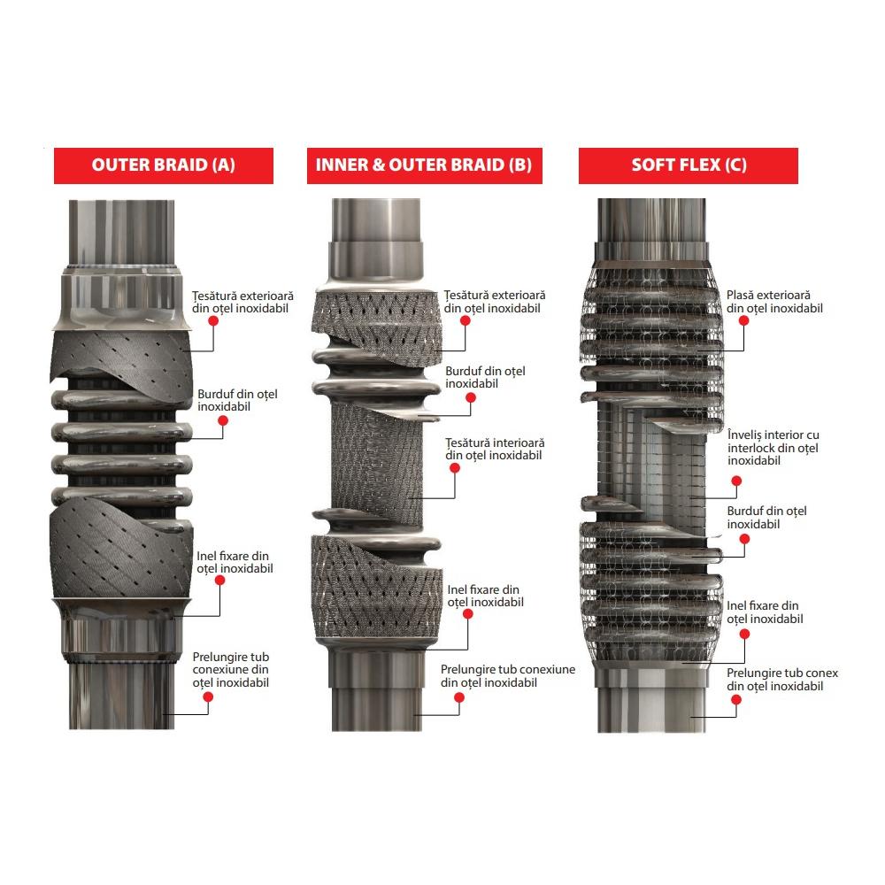 Racord flexibil inner & outer braid (b) 55X200 mm Asam Automotive 60101
