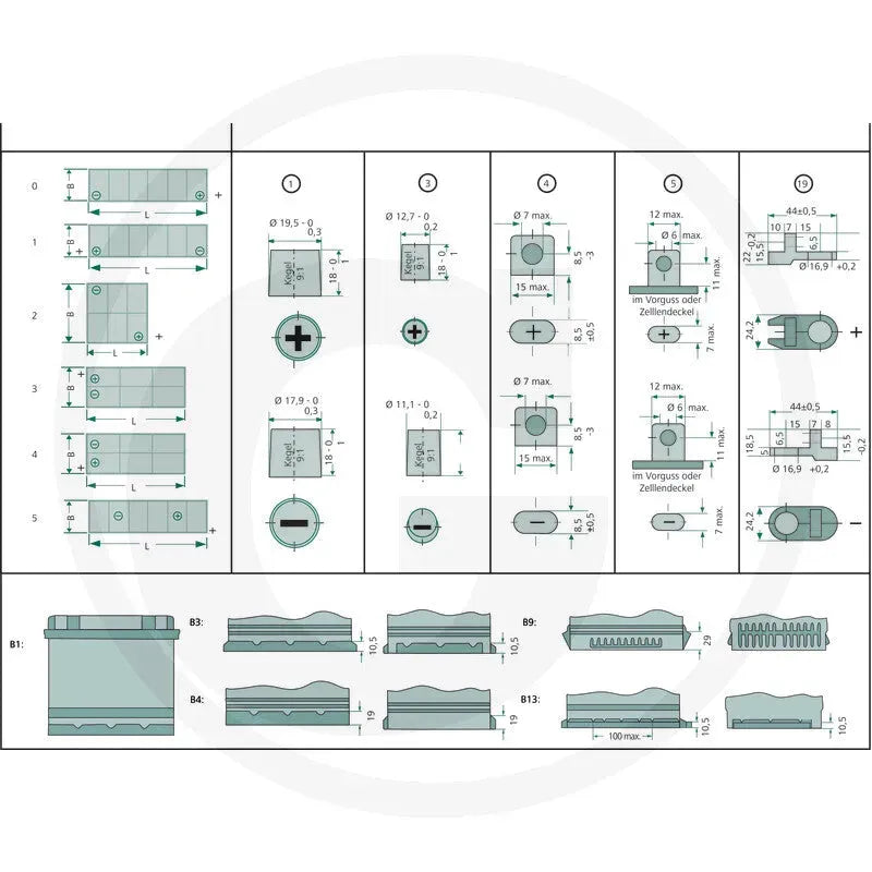 Baterie 12 V / 110 Ah