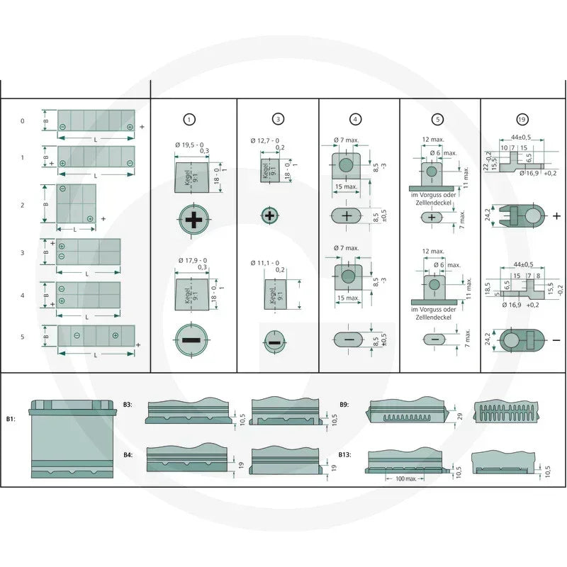 baterie-tractor-12v-74ah-650a-v3-granit-endurance-energy-2