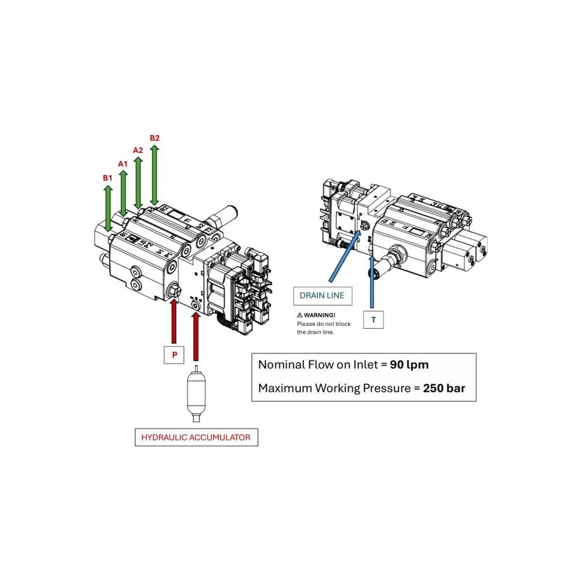 Distribuitor hidraulic electro-proportional AKON LVM92-OC EHP – imagine 6