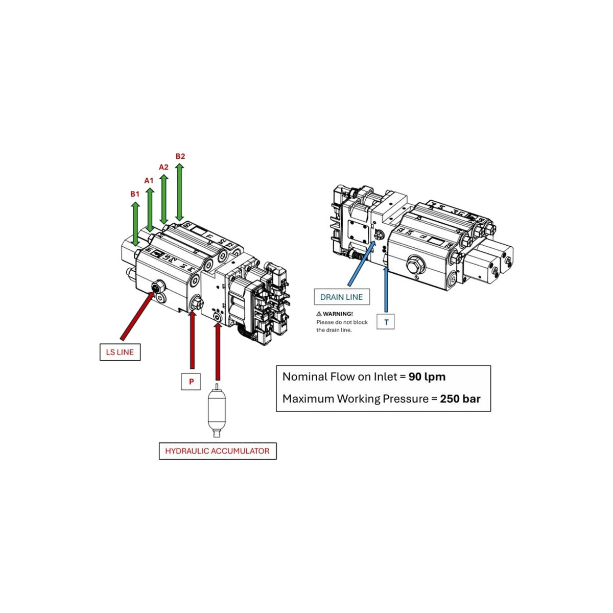 Distribuitor hidraulic electro-proportional AKON LVM92-LS EHP – imagine 6