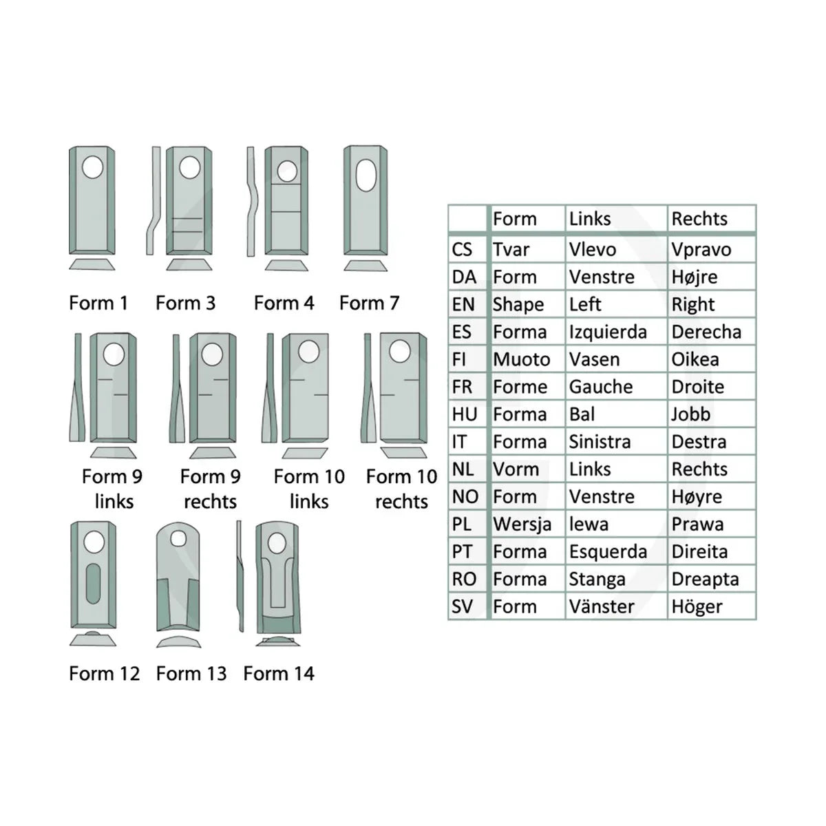 Schita dimensiuni Lama Packung mit 25 Stück compatibila Deutz-Fahr, Pöttinger, Fella GRANIT 52506561542/25 – 2