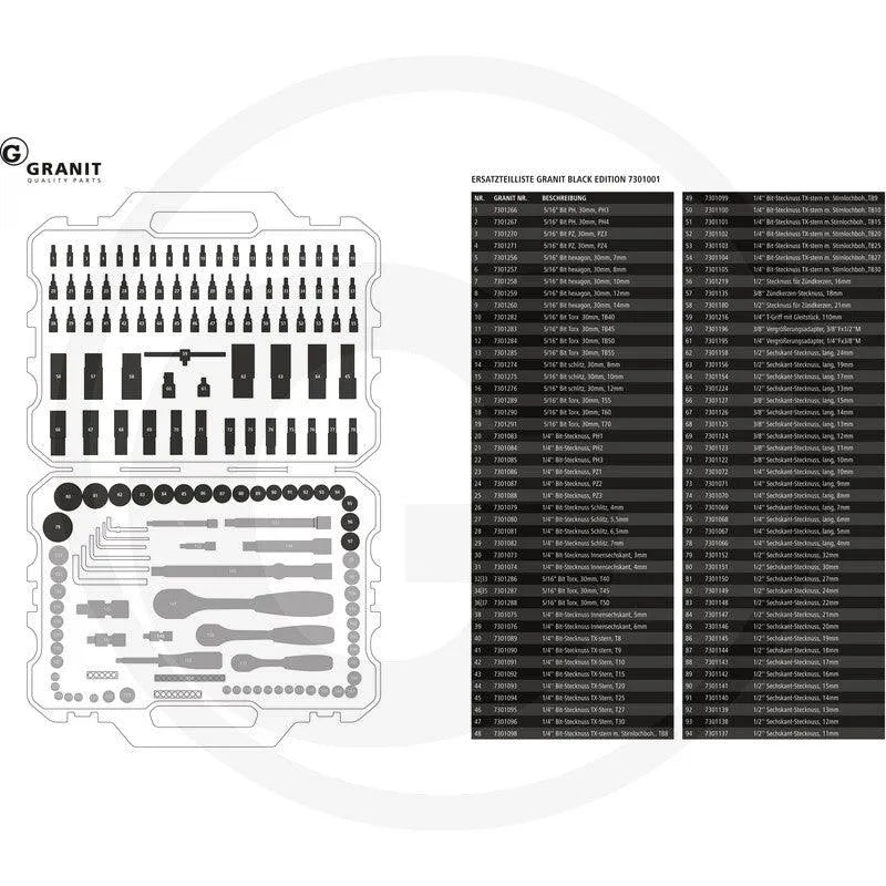 Set chei tubulare 1/4", 3/8", 1/2" 7301001