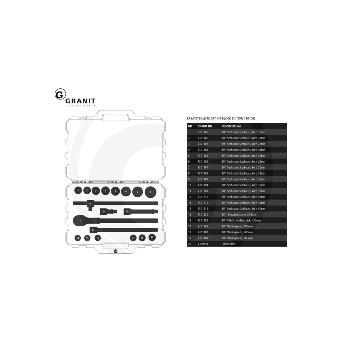 Set chei tubulare 3 4 19 buc metric GRANIT BLACK EDITION 7301003 – imagine 3