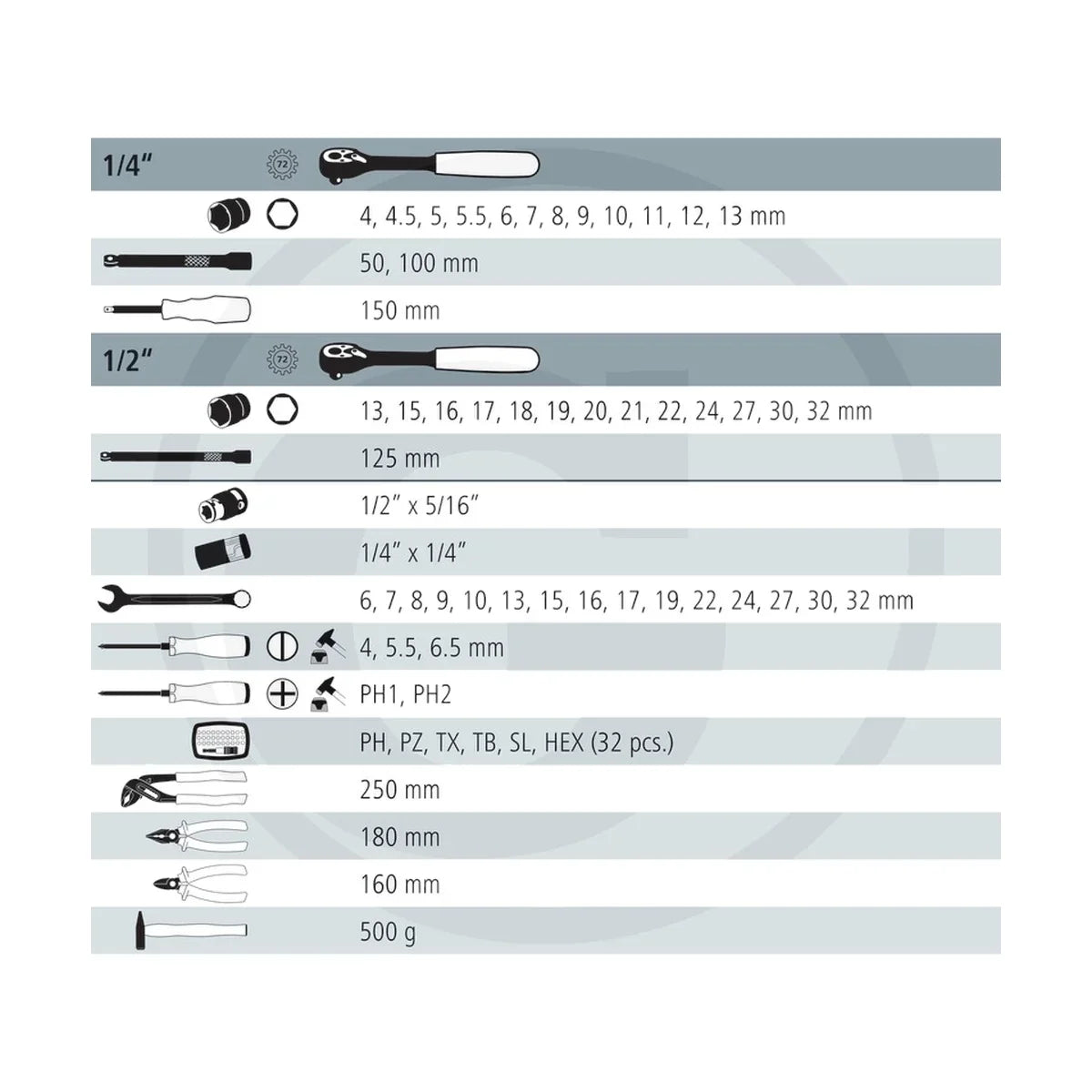 Schita dimensiuni Set unelte Profi, 62 buc 58 buc., metric GRANIT BLACK EDITION 7302220 – 2