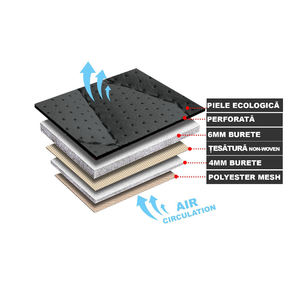 Huse auto premium 5 locuri Carguard Deluxe piele ecologică perforată - gri - negru HSA026 – imagine 6