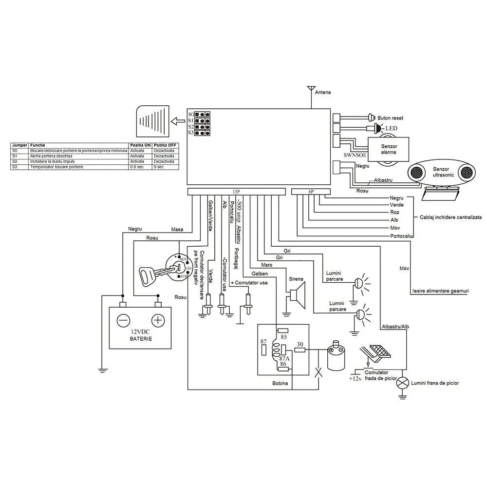 alarma-auto-cu-2-telecomenzi-si-modul-inchidere-centralizata-fara-actuatori-include-taxa-de-timbru-verde--7