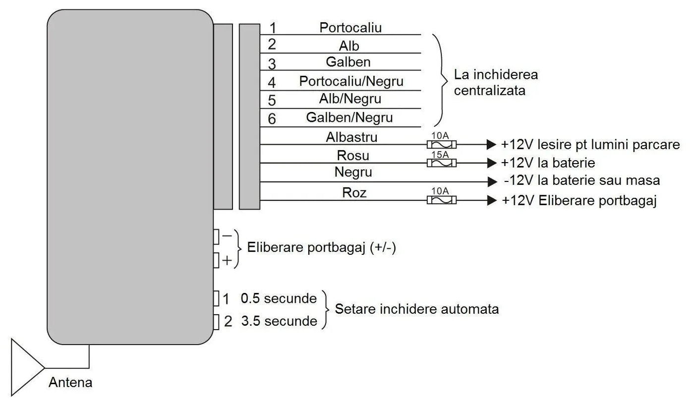 modul-inchidere-centralizata-cu-telecomanda-pni-include-taxa-de-timbru-verde--5