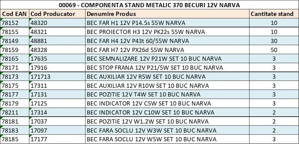 stand-metalic-370-becuri-12v-narva-1