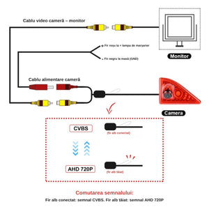Schema de conectare camera marsarier stop frana Renault Master III la monitor si comutare CVBS / AHD 720P din firul alb