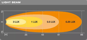 Proiector LED Off-Road - Osram Cube VX70-WD LEDWL103WD – imagine 5