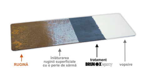 Spray Anticoroziv / Antirugina Brunox Epoxy 400 ml 422140 – imagine 4