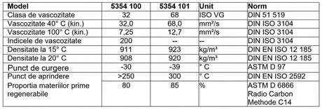 Ulei special pentru ungere scule pneumatice, 1000ml, Forch Förch 5354100 – imagine 2