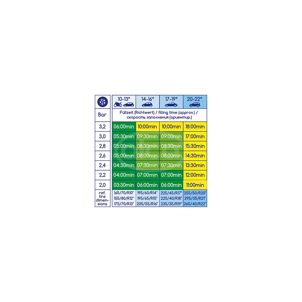 Compresor aer 12V Alca 232000
