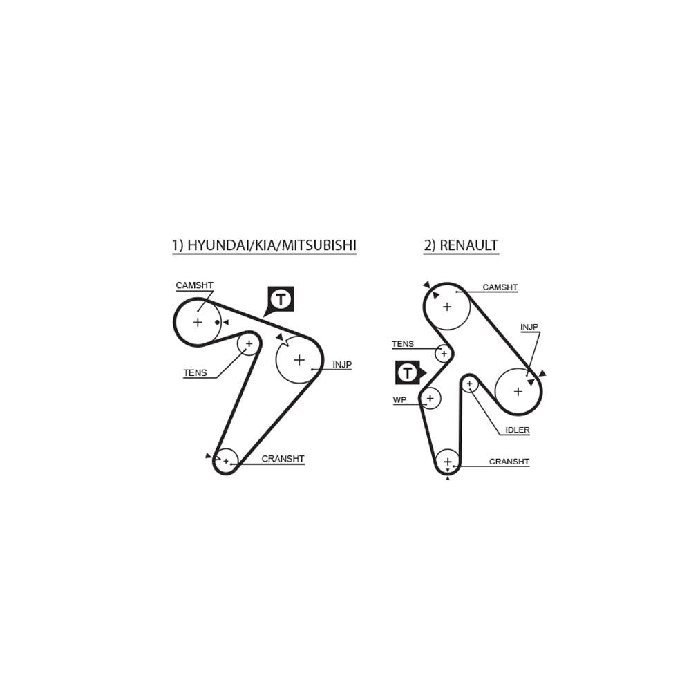 Gates - curea distributie 5435XS