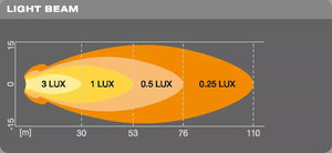 Proiector LED Off-Road - Osram Rotund VX70-SP LEDWL102SP – imagine 5
