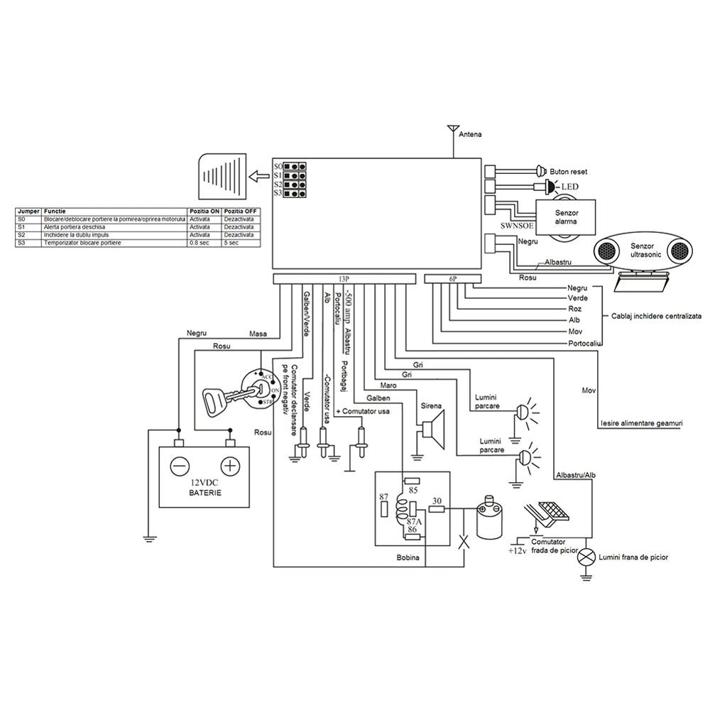 Alarma auto cu 2 telecomenzi si modul inchidere centralizata (fara actuatori)(include taxa de timbru verde) PNI PNI-OV288