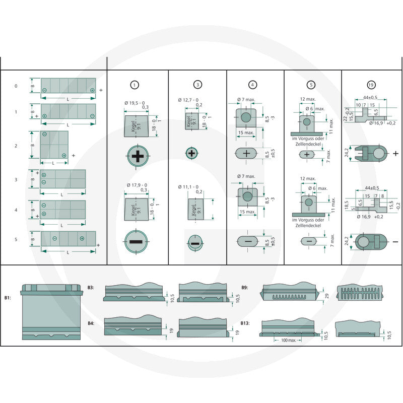 Baterie tractor 12V 74Ah 650A V3 – GRANIT Endurance Energy