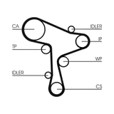 Kit distributie Continental ContiTech CT1168K1 Audi Seat Skoda VW 1.6 2.0 TDI