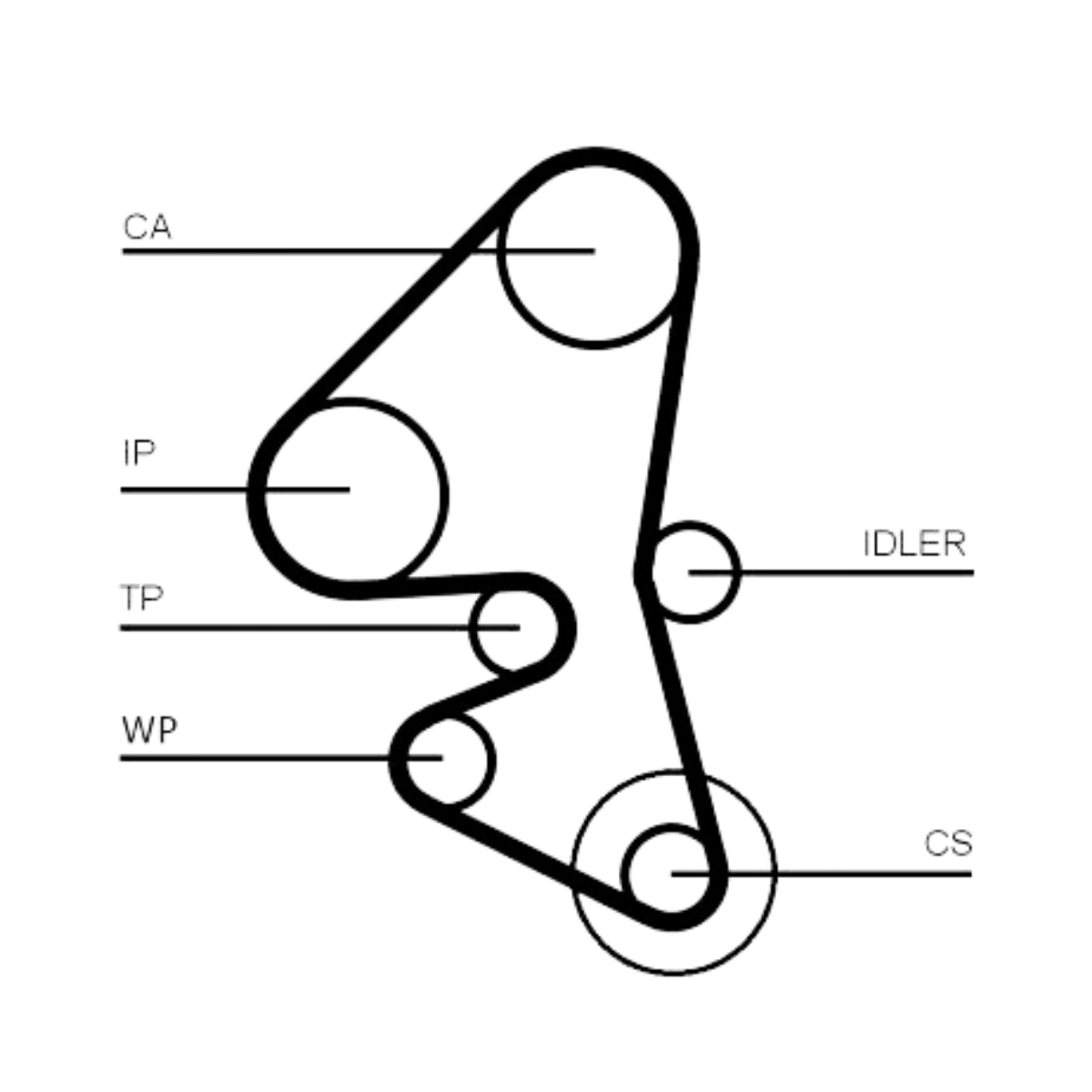 Kit distributie Continental ContiTech CT1162K5 Citroen Ford Volvo 1.5/1.6D