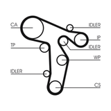 Kit distributie Continental ContiTech CT1139K2 Audi Seat Skoda VW 2.0 TDI