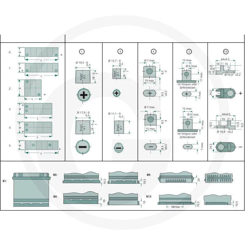 Baterie 12 V / 50 Ah