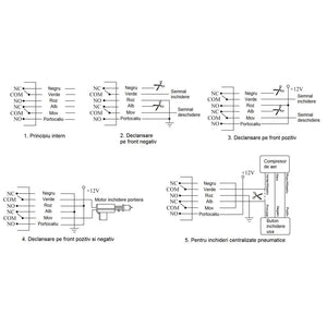 Alarma auto cu 2 telecomenzi si modul inchidere centralizata (fara actuatori)(include taxa de timbru verde) PNI PNI-OV288 – imagine 12
