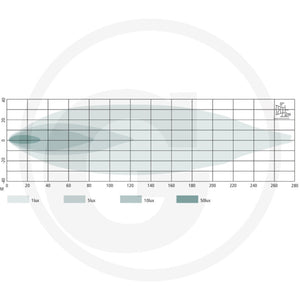 Diagrama fascicul bara luminoasa LED GRANIT 7070010201