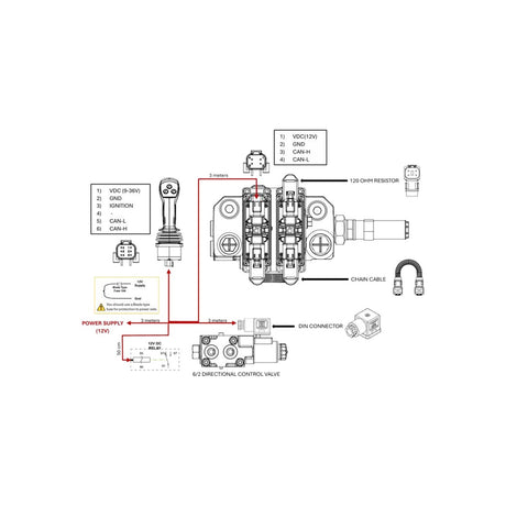 Distribuitor hidraulic electro-proportional AKON LVM92-OC EHP – imagine 4
