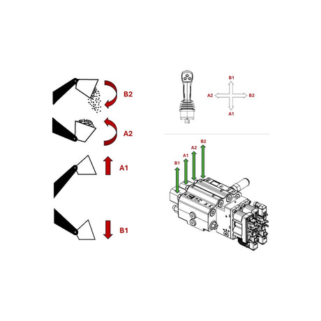 Distribuitor hidraulic electro-proportional AKON LVM92-OC EHP – imagine 5