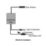 Amplificator semnal antena radio FM AM cu mufa universala navigatie