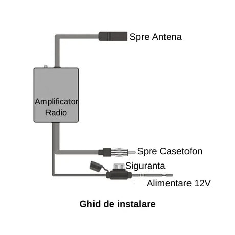 amplificator-semnal-antena-radio-fm-am-cu-mufa-universala-navigatie-7