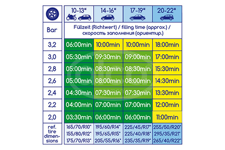 Compresor aer 12v `3in1 nonstop`