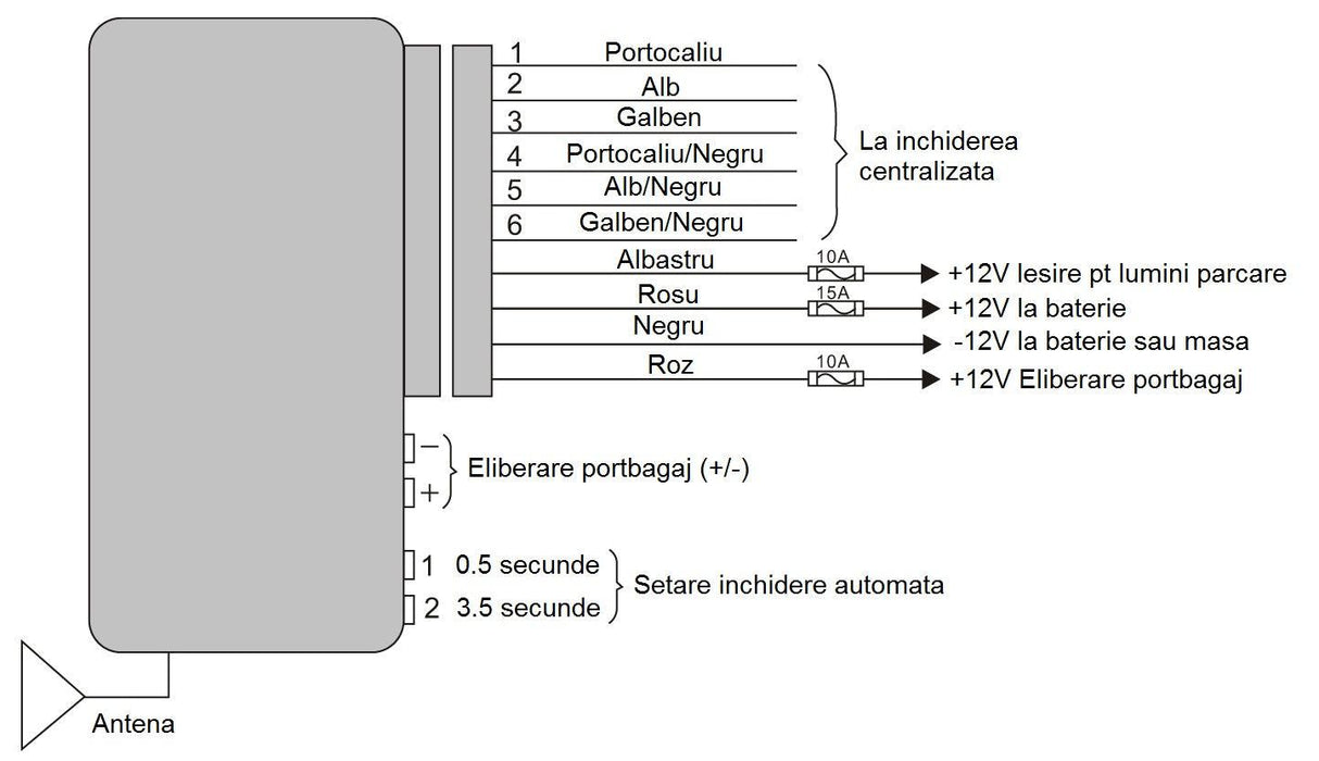 Modul inchidere centralizata cu telecomanda pni(include taxa de timbru verde)