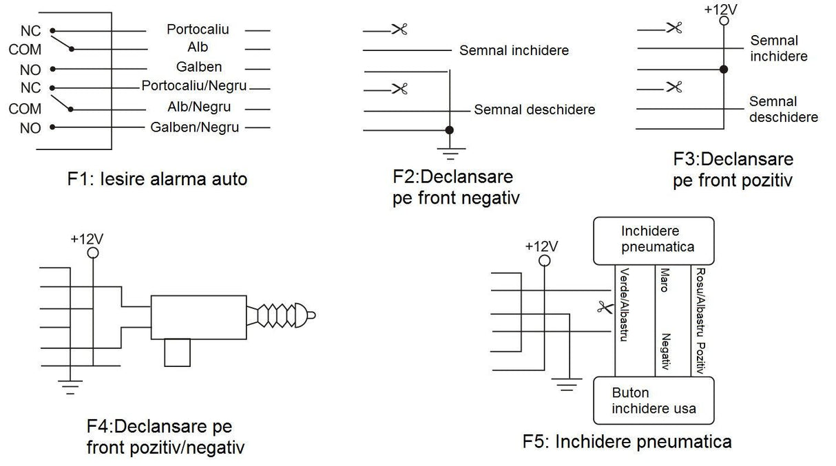 Modul inchidere centralizata cu telecomanda pni(include taxa de timbru verde)