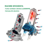 Set 2 becuri mini led H7 canbus 20000lm 6000k alb rece cu ventilator