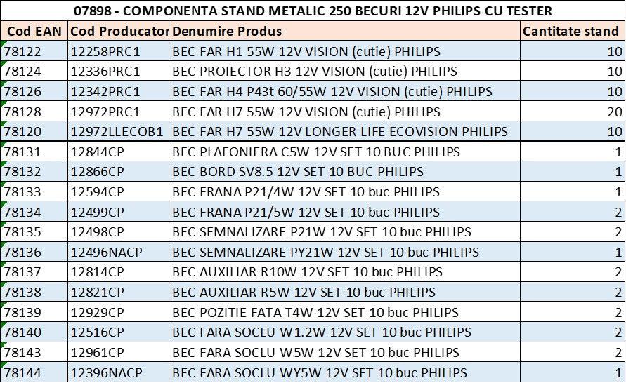 Stand metalic 250 becuri 12v philips cu tester