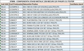 stand-metalic-250-becuri-12v-philips-cu-tester-1