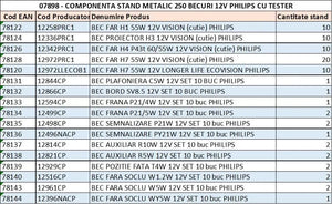 stand-metalic-250-becuri-12v-philips-cu-tester-1