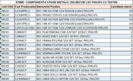 Stand metalic 250 becuri 12v philips cu tester