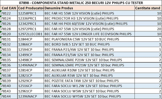 Stand metalic 250 becuri 12v philips cu tester