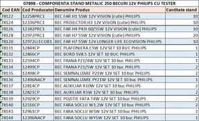 Stand metalic 250 becuri 12v philips cu tester