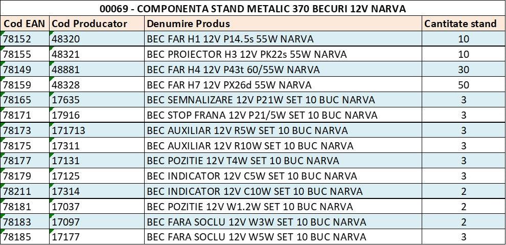 Stand metalic 370 becuri 12v narva